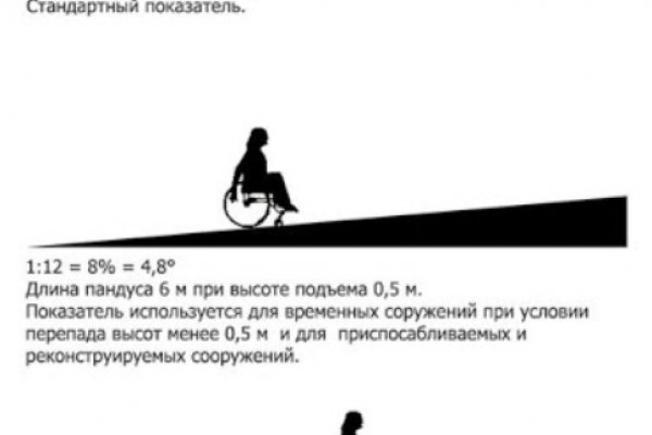 Список сайтов даркнета