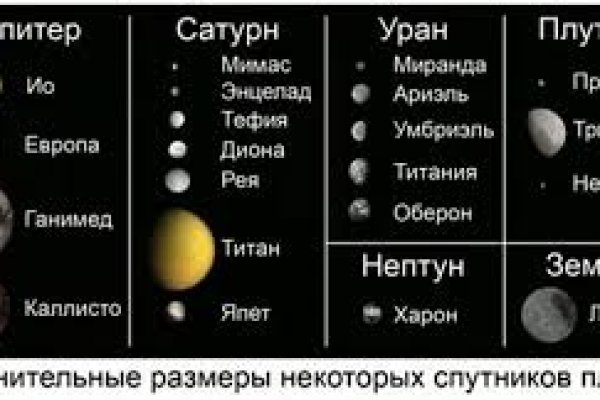Kraken адрес