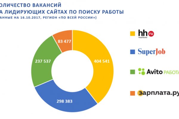 Сайт кракен через тор