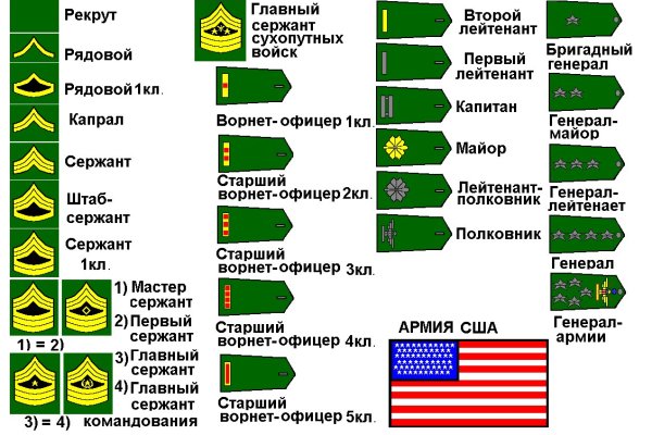 Новый адрес кракен