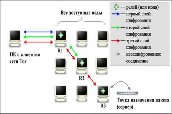Kra37.at Вход на сайт главная страница